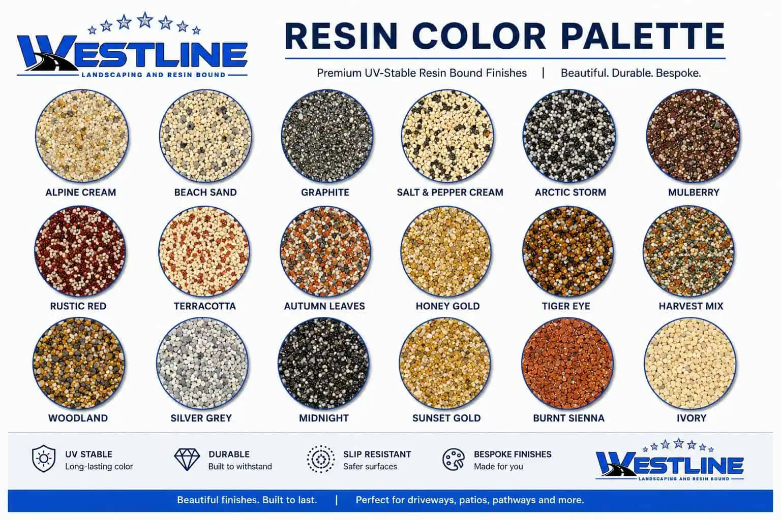 Westline Landscaping And Resin Bound Work Image (319) Westline Landscaping And Resin Bound Work Image